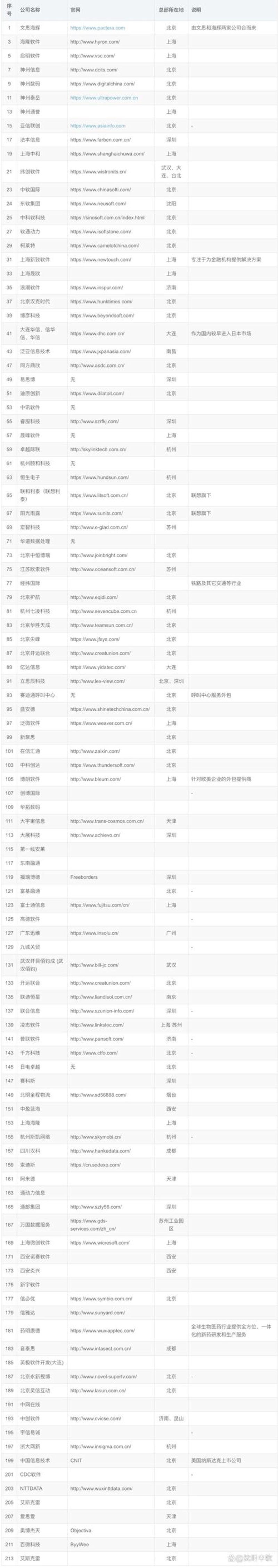 企业管理系统：构建高效管理的桥梁